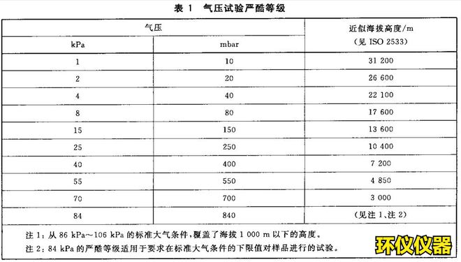 環(huán)境高海拔模擬實(shí)驗(yàn)室的試驗(yàn)說明(圖1)