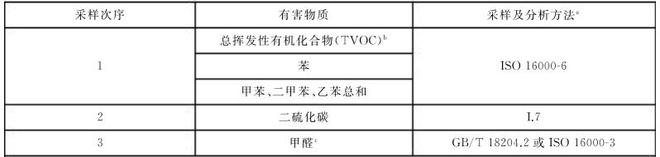 塑膠跑道voc釋放量氣候箱的艙內(nèi)空氣采樣