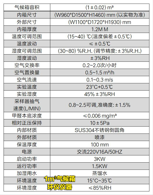 新版人造板產(chǎn)品生產(chǎn)許可證實施細則，你需要一臺膠合板1m3氣候箱(圖2)