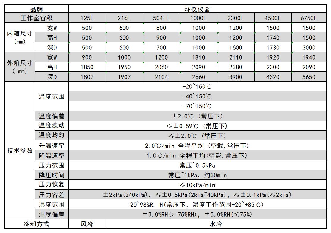 高原壓力模擬試驗(yàn)艙的設(shè)計(jì)方案(圖3)