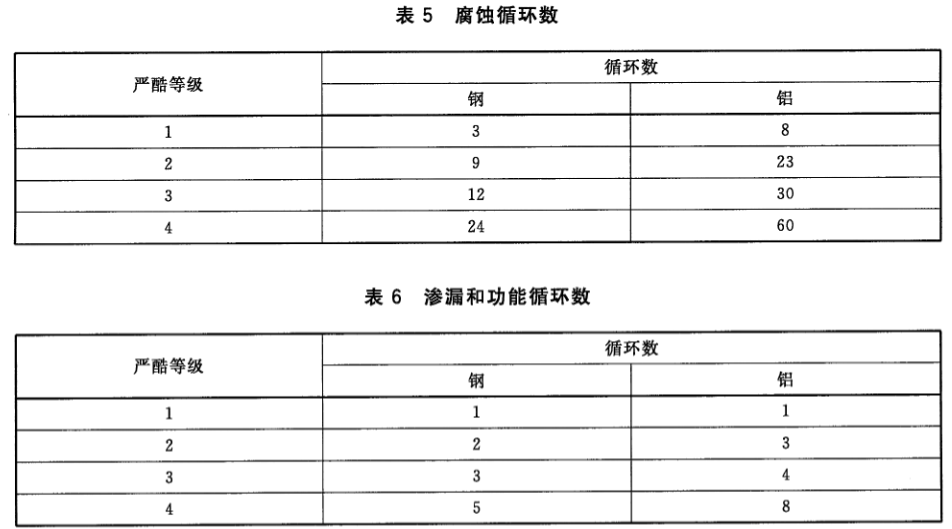 新能源汽車驅(qū)動部件耐鹽霧試驗機(jī)的實驗過程(圖3)