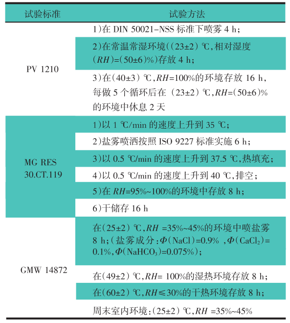 純電車(chē)驅(qū)動(dòng)部件鹽霧腐蝕實(shí)驗(yàn)箱的試驗(yàn)研究(圖3)