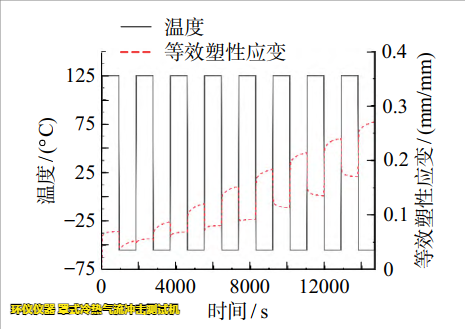 罩式冷熱氣流沖擊測試機(jī)用于LGA焊點(diǎn)可靠性分析(圖5)