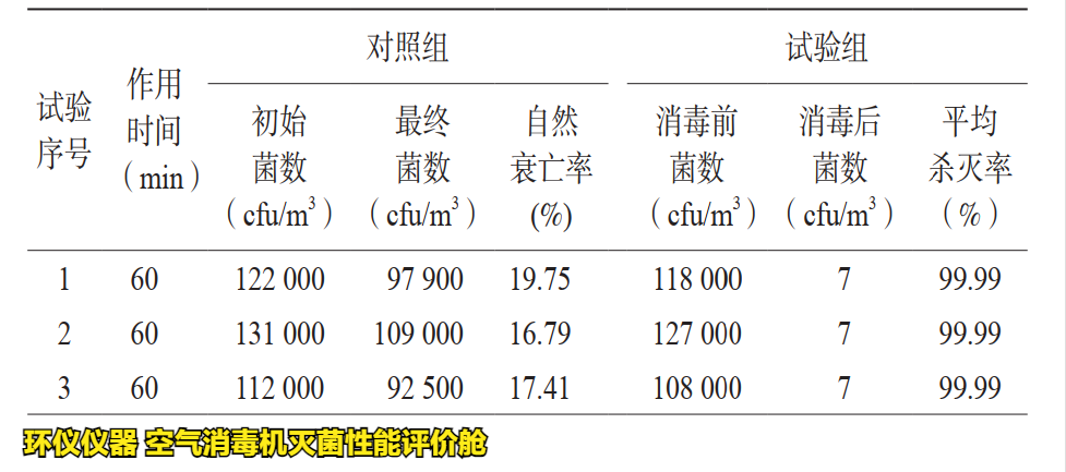 空氣消毒機(jī)滅菌性能評(píng)價(jià)艙的試驗(yàn)研究(圖2)