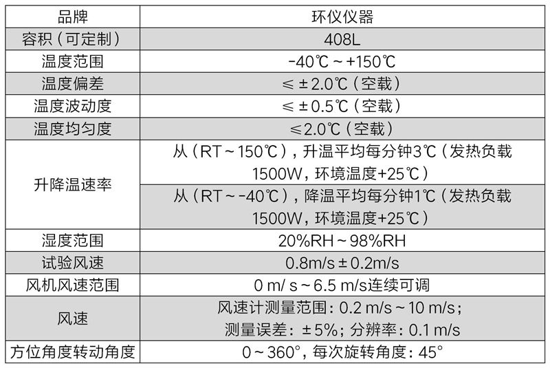 LED高溫高濕可靠性試驗箱(圖2)