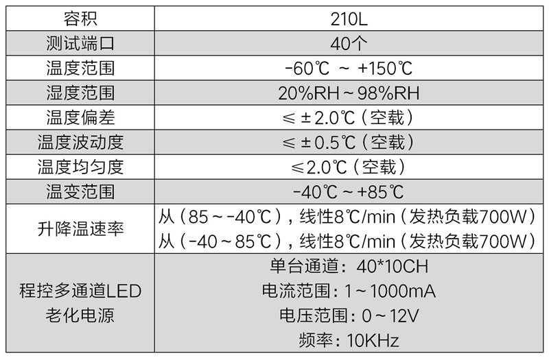 LED燈珠溫度循環(huán)試驗(yàn)箱(圖2)