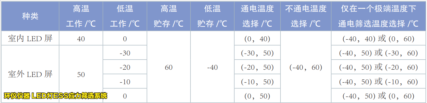 LED燈ESS應力篩選系統(tǒng)的試驗溫度上下限確定原則(圖3)