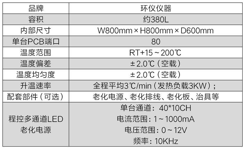 led模塊高溫試驗箱的技術(shù)方案(圖2)