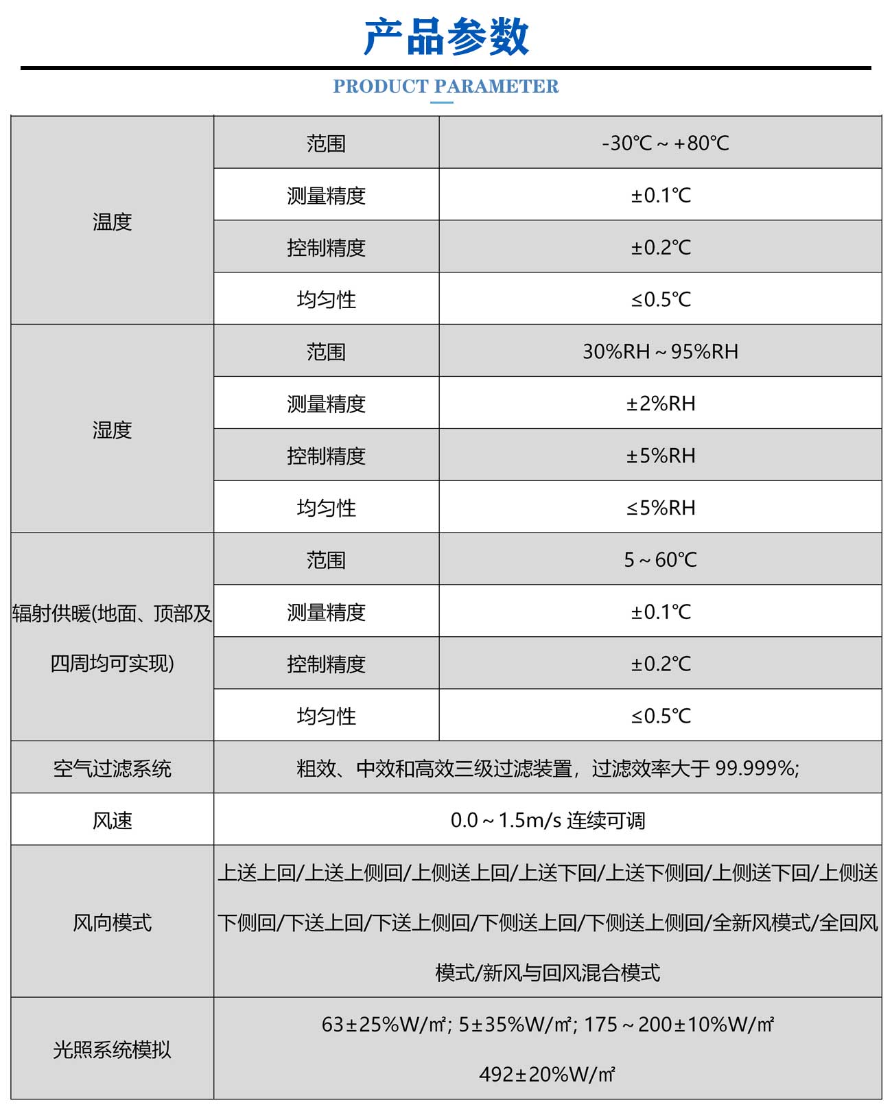車輛HVAC熱環(huán)境舒適性評價室_05.jpg